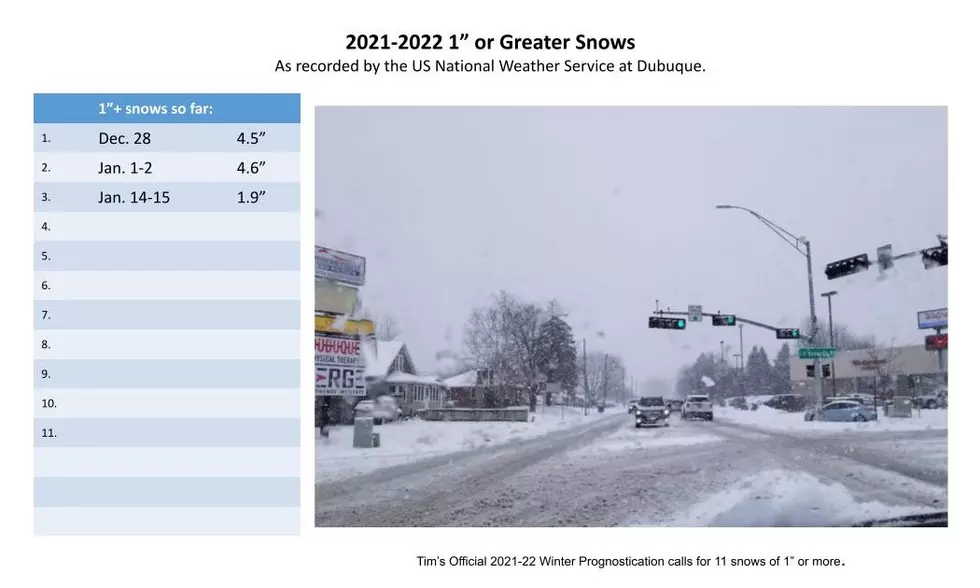 Dubuque’s 1.9″ Snowfall January 14-15 Means 8 More Are Expected